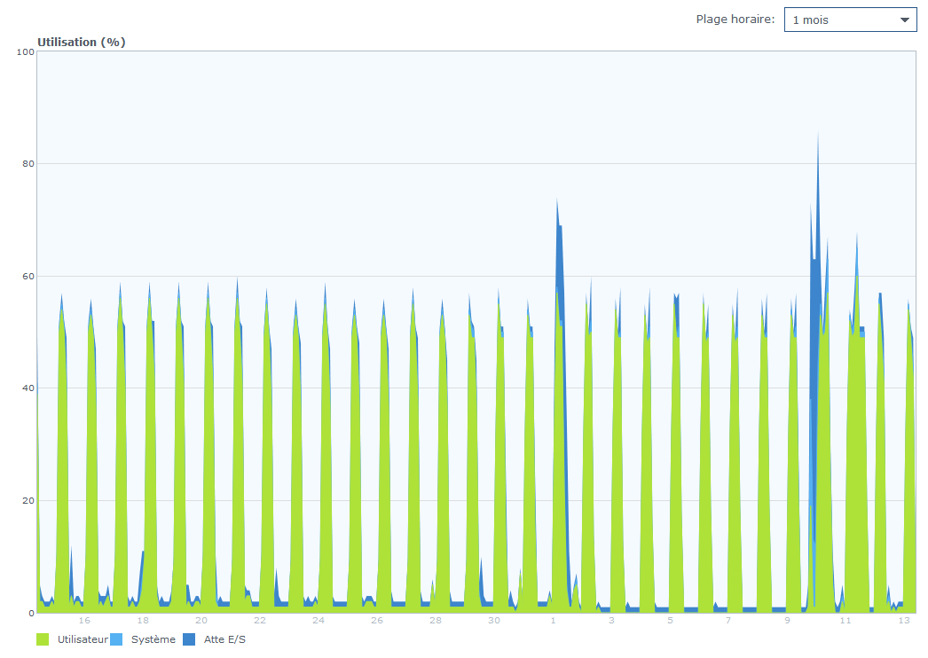 Synology Community