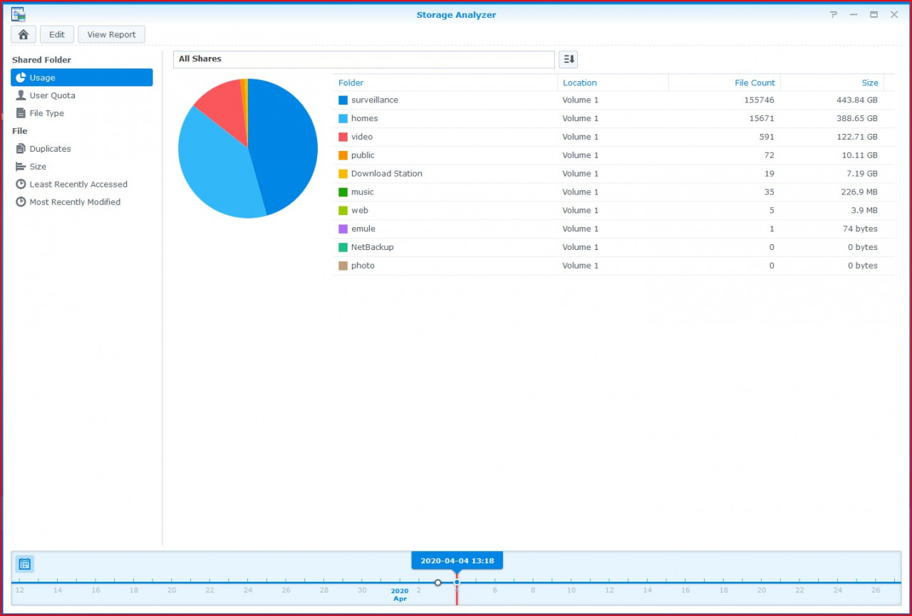 Synology Community