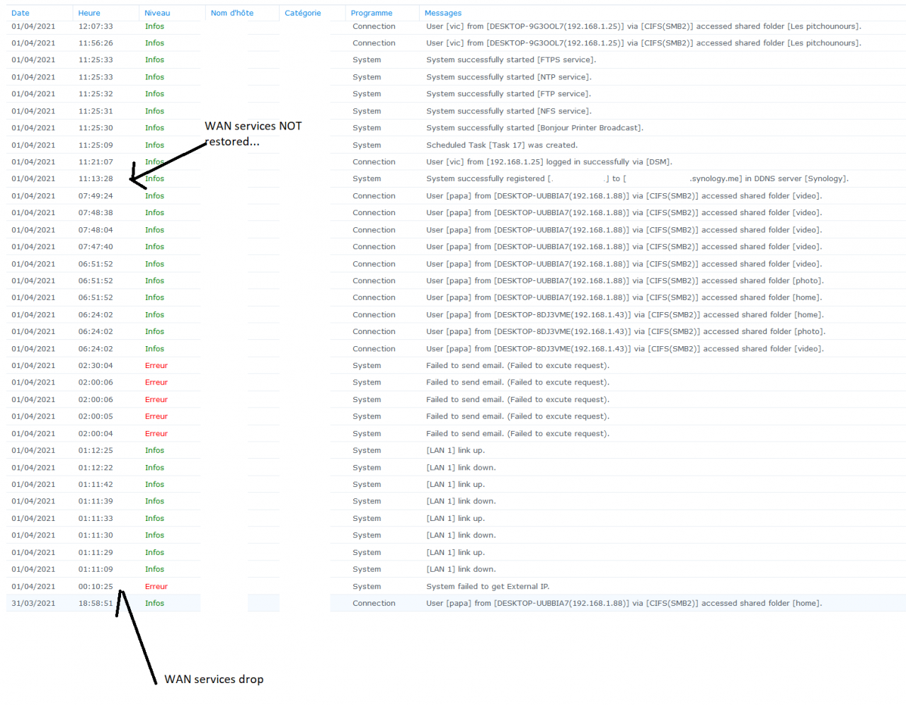 Synology Community