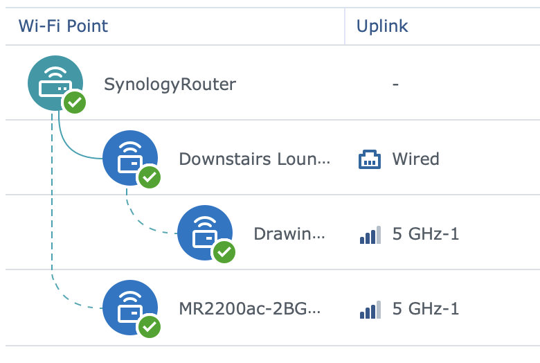 synology rt6600ax link aggregation