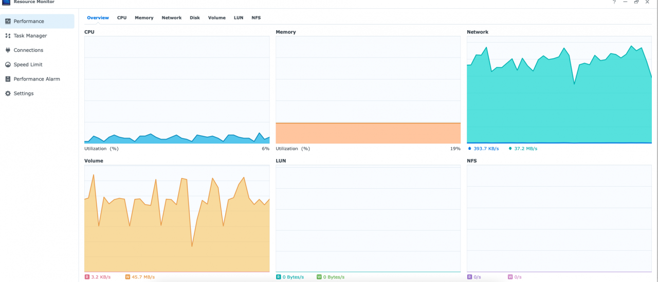 Synology Community