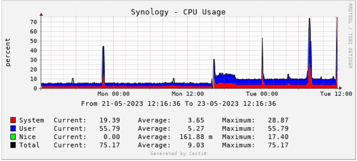 Synology community