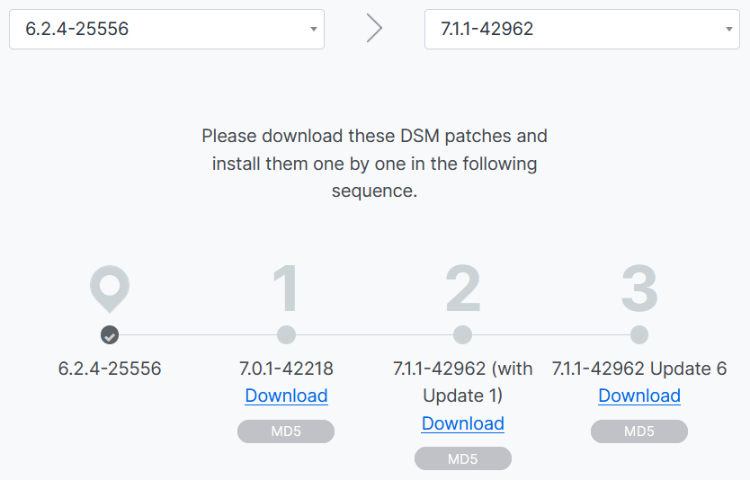 Synology community