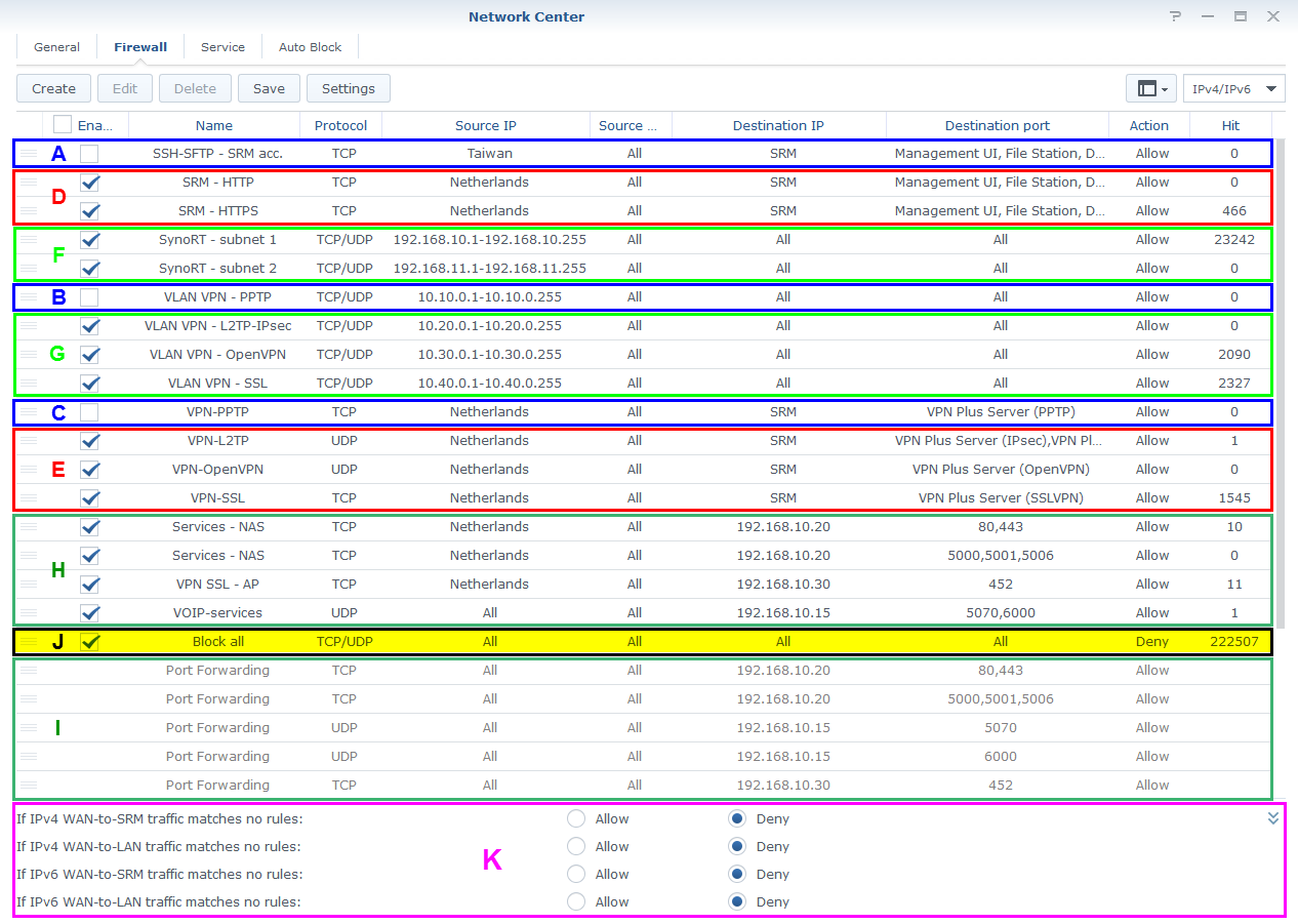 Synology Router Firewall Rules Examples