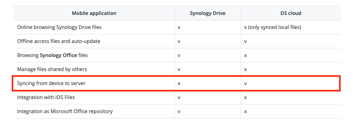 Cloud Station Drive - SSL Cert Verification | Synology Community