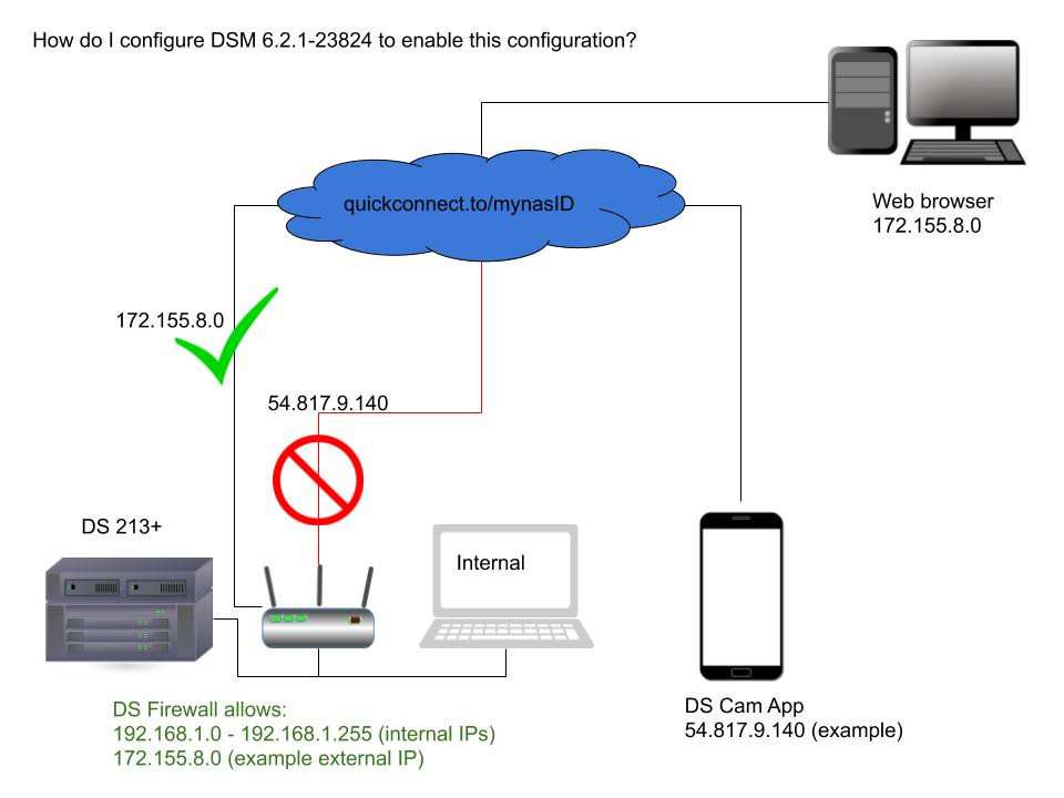 Synology Community