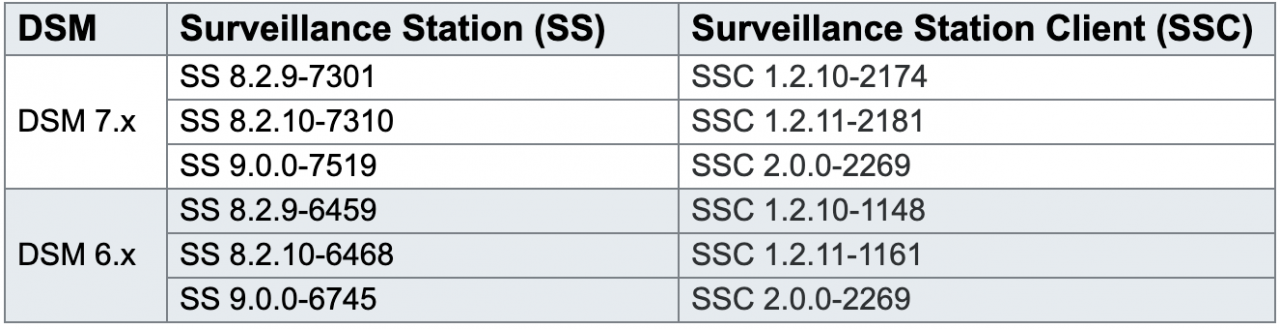 synology surveillance station 7.0
