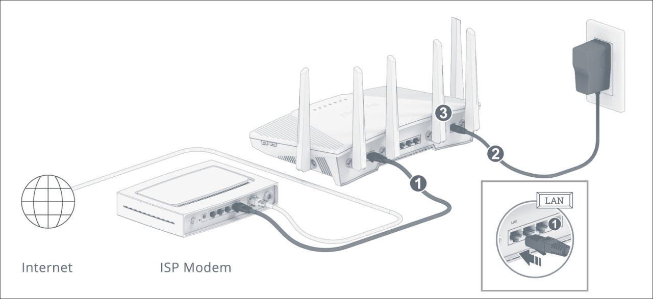 Gigabit bandwidth using Synology RT6600ax | Synology Community