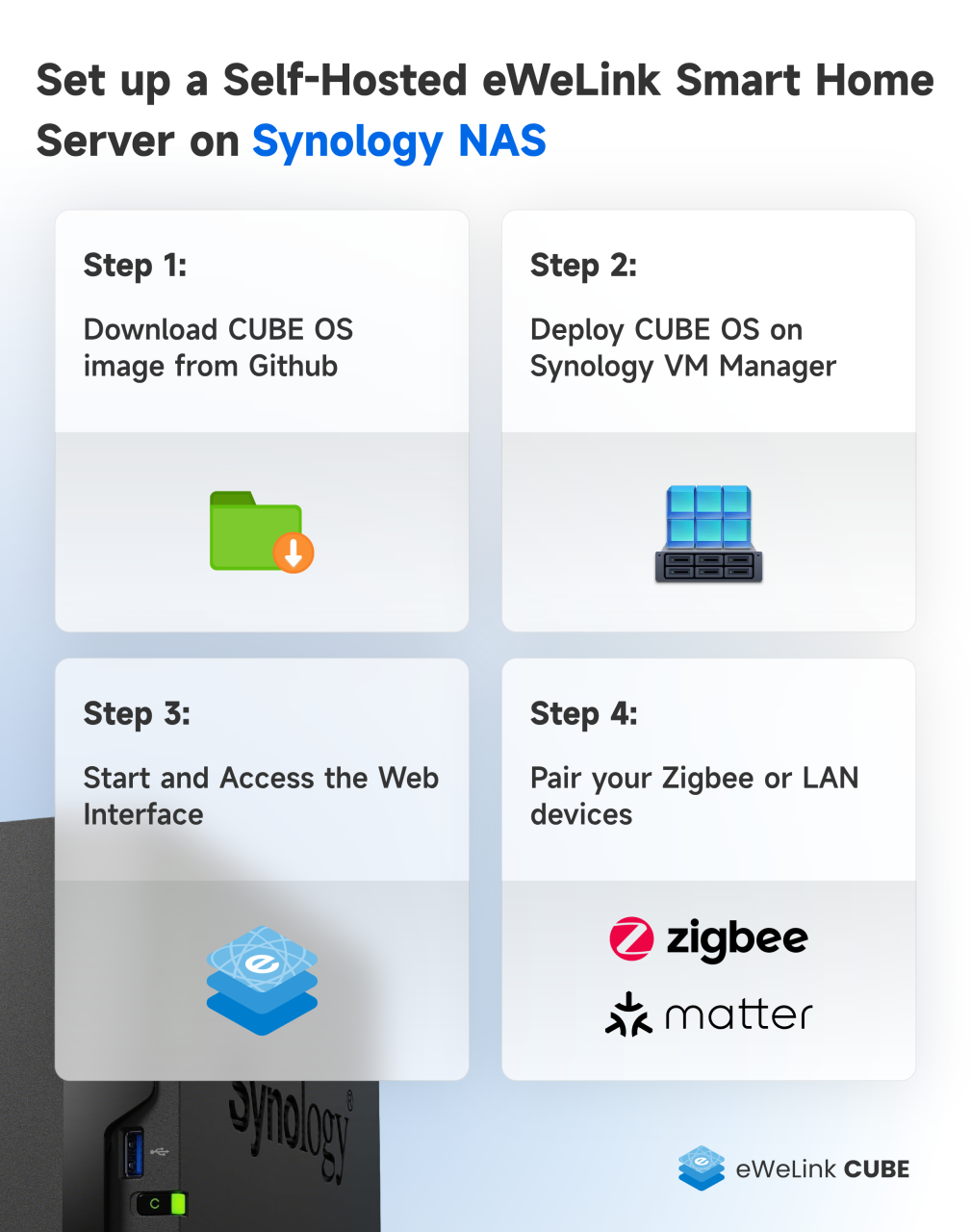 Synology Community