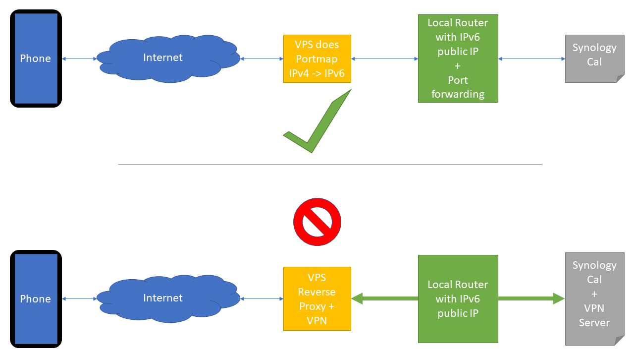 Synology community