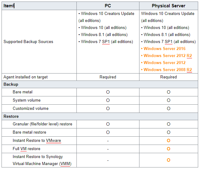 Synology Community